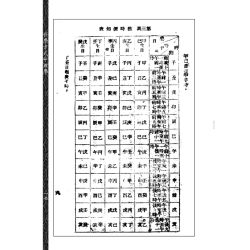 【民国】阎德润：科学方式命理学