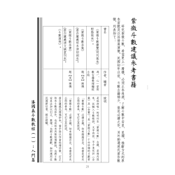 潘国森斗数教程（一）：入门篇